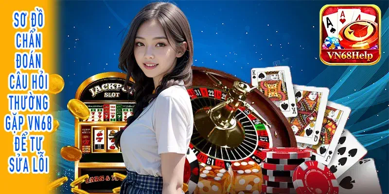 Quy trình tra cứu câu hỏi thường gặp VN68 chuẩn