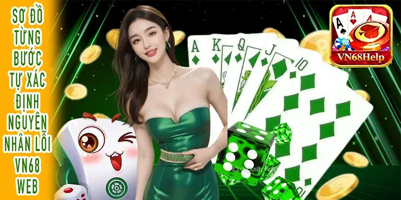 Sơ đồ quyết định xử lý nhanh khi không vào được VN68 Web